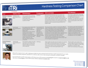 Hardness Testing Comparison Chart